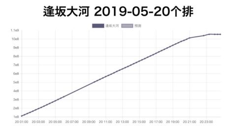 グラブってる?