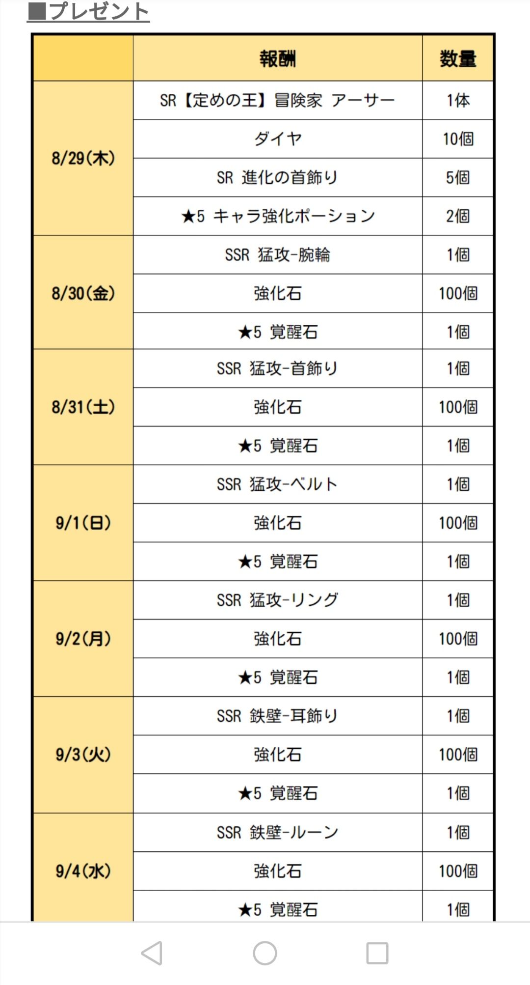 グラクロ 始めて間も無く アーサーの入手方法が分かりません チュート全て終わってないと貰えないとか 条件がありますか グラクロまとめ隊 グラクロ 始めて間も無く アーサーの入手方法が分かりません チュート全て終わってないと貰えないとか 条件がありますか グラクロまとめ隊