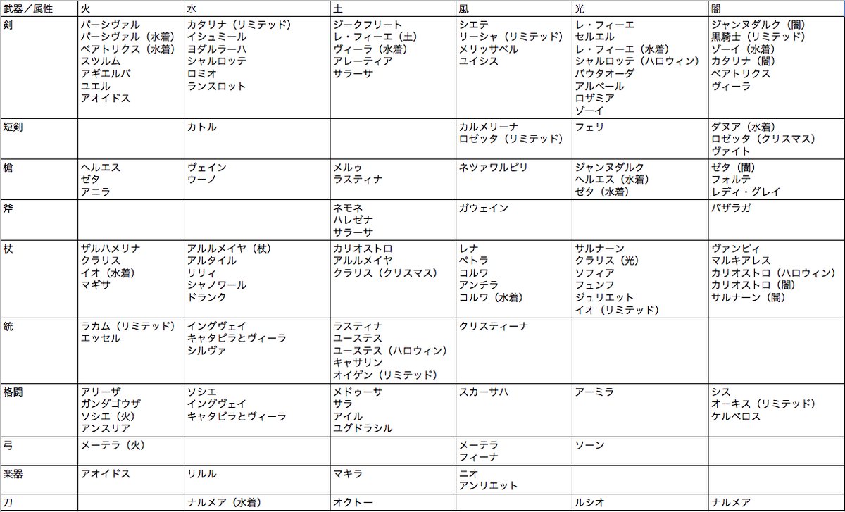 グラブル Ssrキャラ得意武器まとめ表 ルシオの得意武器って刀なのか グラブルまとめ グラまと