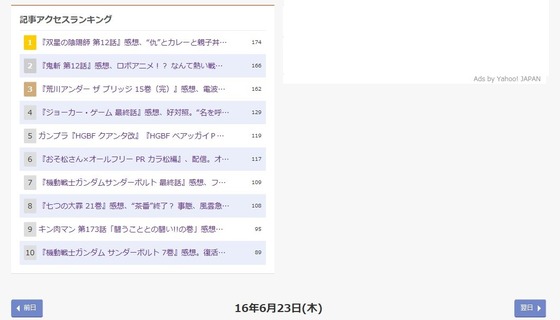 yahooブログ ページ数推移 (3)