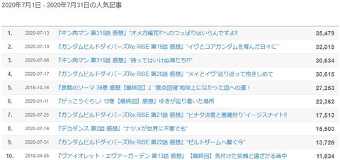 2020年7月 00021