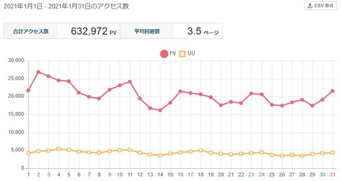 2021年1月 4