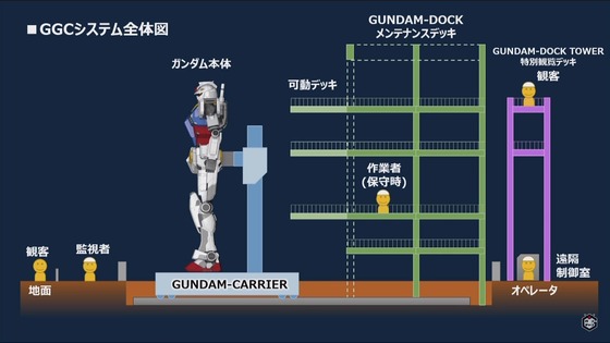 GUNDAM FACTORY YOKOHAMA 記者発表会 00006