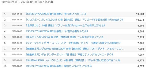 2021年4月 2