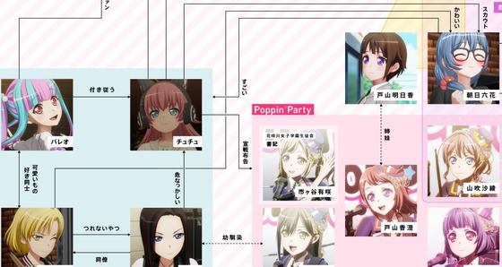 BanG Dream! 3rd Season 1話 感想 chart_2