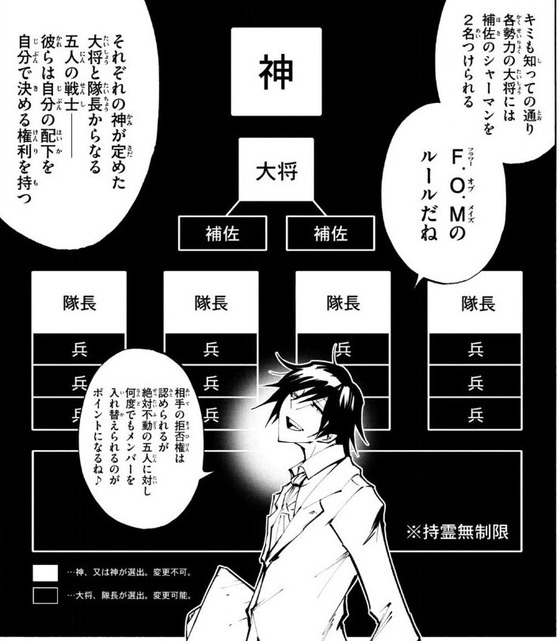シャーマンキング ザ・スーパースター 4巻 感想 00016