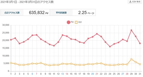 2021年3月 0