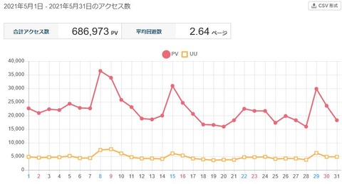 2021年5月 00001
