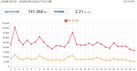 2020年3月 (4)