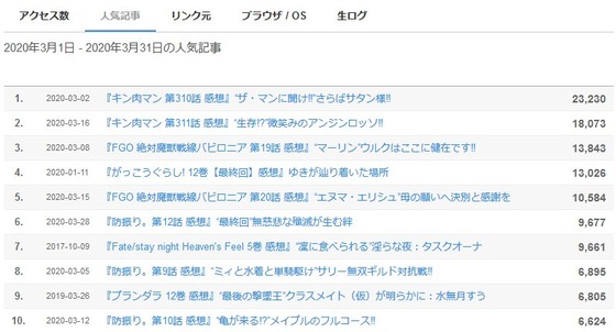 2020年3月 (2)
