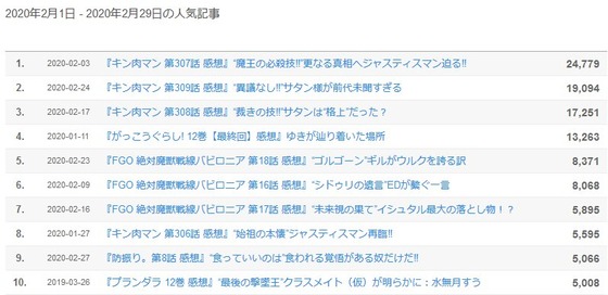 2020年2月 (2)
