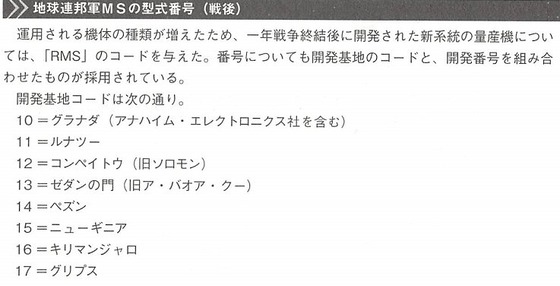 ティターンズ製MS 型式番号 00000