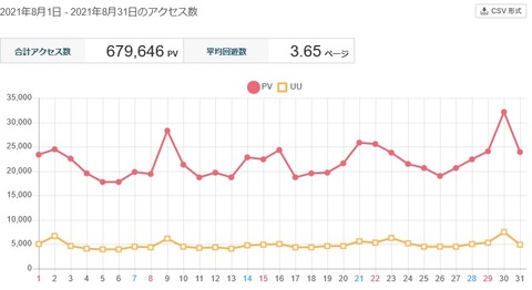 2021年8月 00000