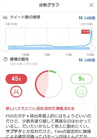 グラブル攻略戦線