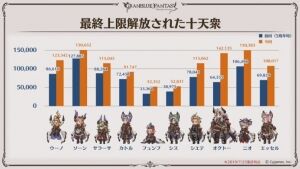 グラブル|攻略|速報