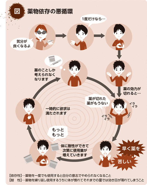 画像 音ゲー依存の悪循環 グラロイドルーム 画像 音ゲー依存の悪循環 グラロイドルーム