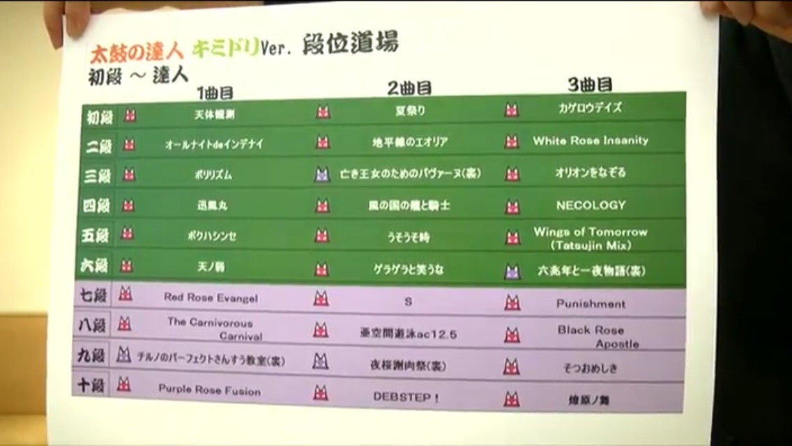 太鼓の達人全般 グラロイドルーム 太鼓の達人全般 グラロイドルーム