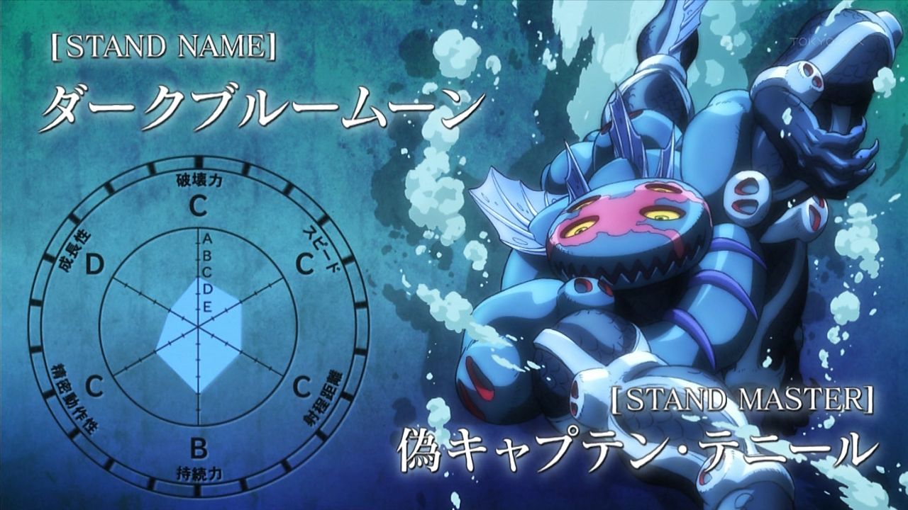 ジョジョの奇妙な冒険6話から お兄ちゃん の声が忘れられない グラロイドルーム ジョジョの奇妙な冒険6話から お兄ちゃん の声が忘れられない グラロイドルーム