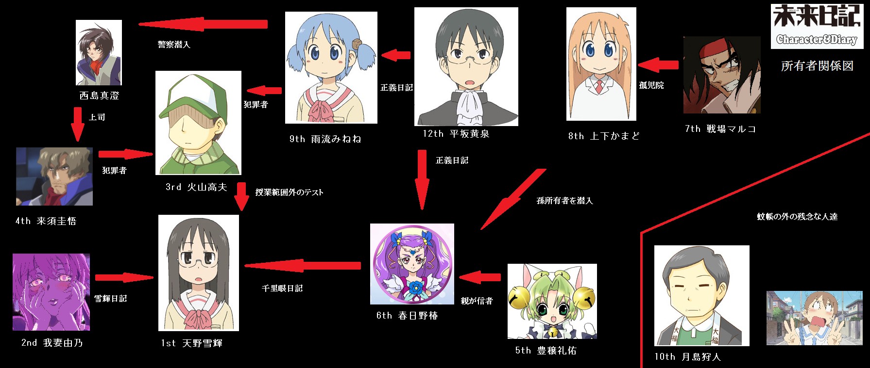 未来日記 アニメ化に続いて まさかの ドラマ化 決定 グラロイドルーム