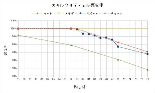 グラフ