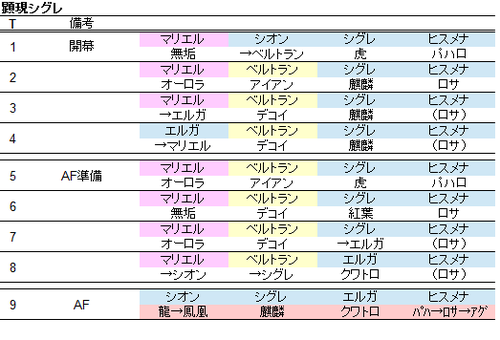 表1