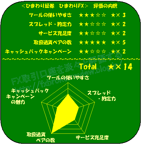 ひまわり証券評価チャート