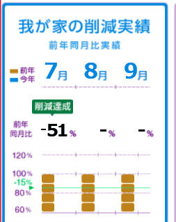 節電