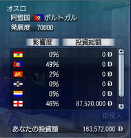 オスロ投資後