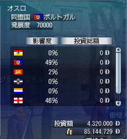 投資前オスロ