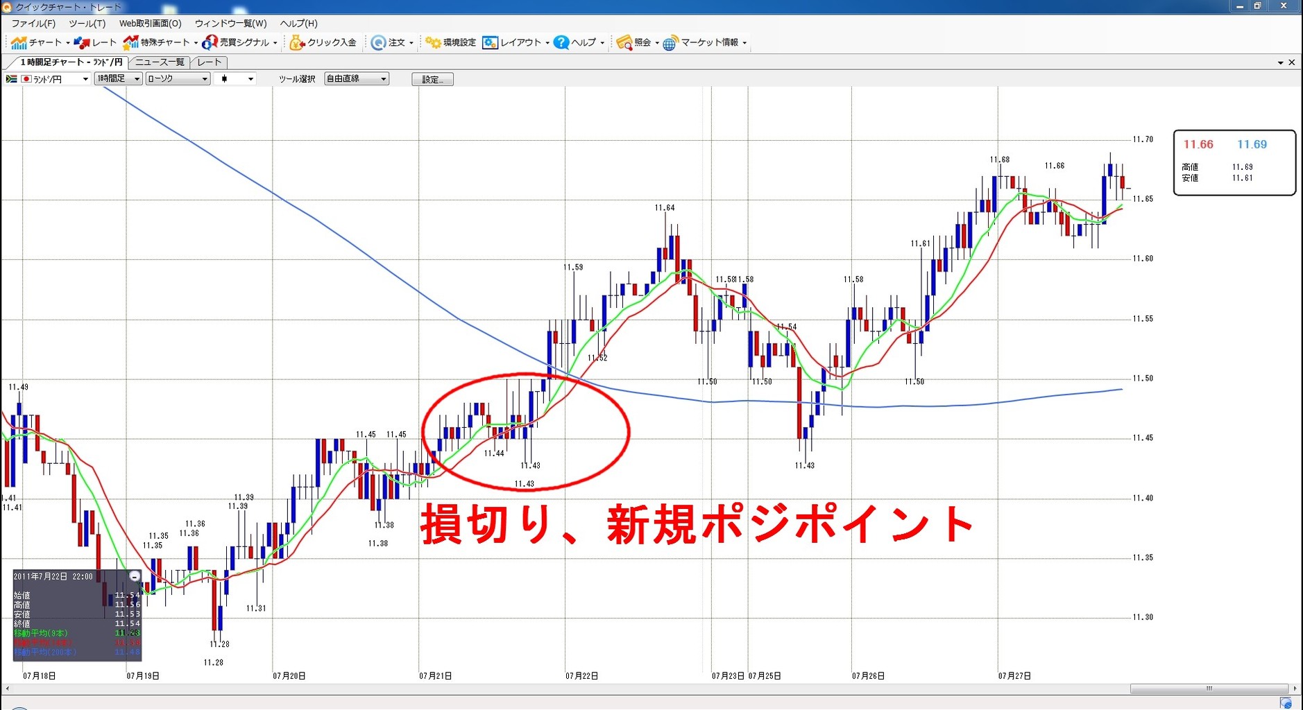 損切りポイントをチャートにて確認 暗く 明るく ｆｘ