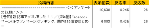 Facebook ウォール