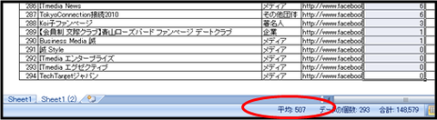 ファン数の平均値