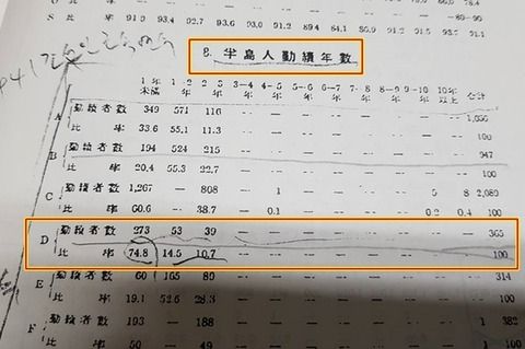 【韓国の反応】韓国の統計サイト、「不都合な事実」を削除して投稿者を追放「日帝時代、炭鉱の日本人と朝鮮人の賃金に差がなかったことを証明する統計資料だったが…」