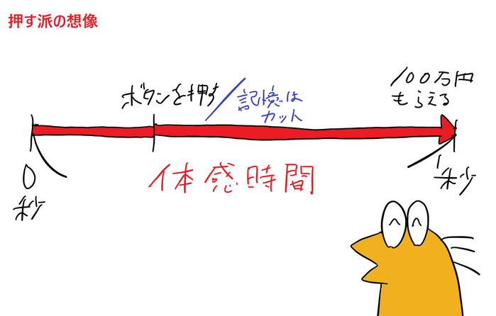 押す派の想像