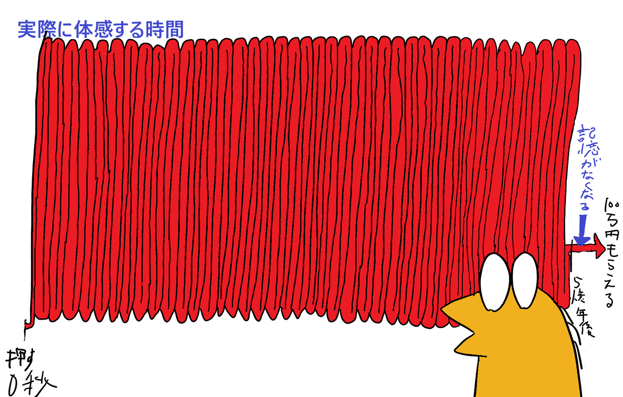 考察 5億年ボタンを押せる奴なんて誰もいないよな 逆境男