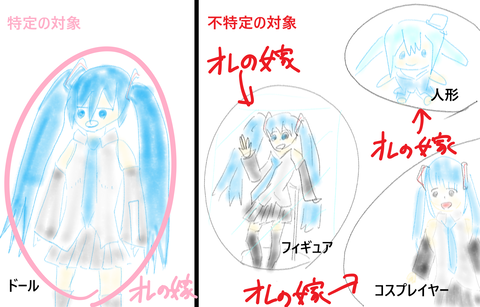 不特定