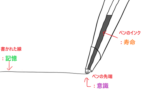 ペン