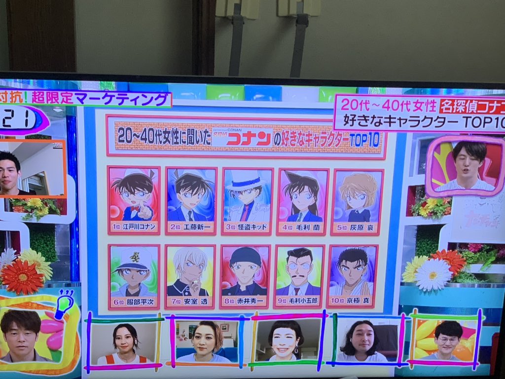 画像 コナンの好きなキャラランキングがコチラｗｗｗｗｗｗｗｗｗ 逆に