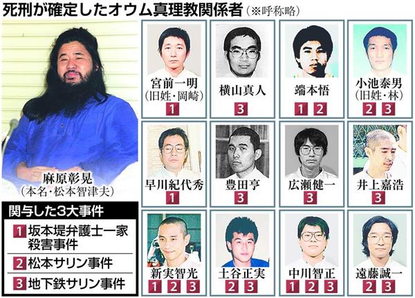 悲報 麻原彰晃 あうあうあ 刑務官 出房だ 出ろ 麻原彰晃 逆に 悲報 麻原彰晃 あうあうあ 刑務官 出房だ 出ろ 麻原彰晃 逆に