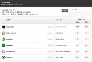 【競馬】　マカヒキ　ニエル賞　単勝１．３３倍ｗｗｗｗｗｗｗｗｗｗｗｗｗｗｗｗ