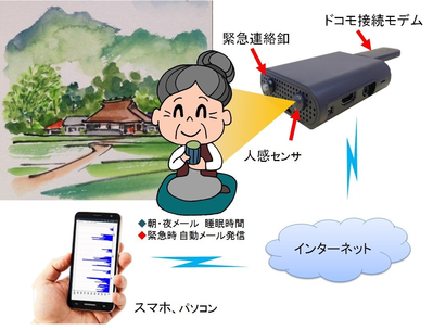 こんなにおっきいグラフじゃないけど・・・