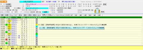 2020　5.10京都12Rトモノコテツtarget