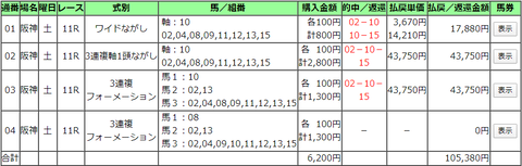 2020 4.11阪神牝馬Ｓ