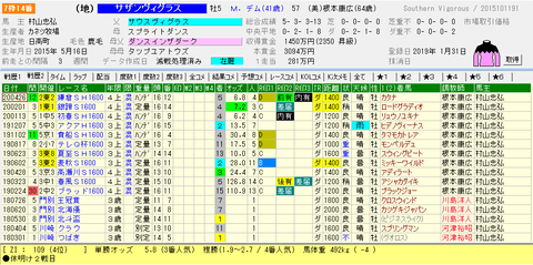 2020 5.17サザンヴィグラスその2