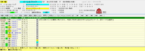 2020　3.15中山12Rローレルジャック