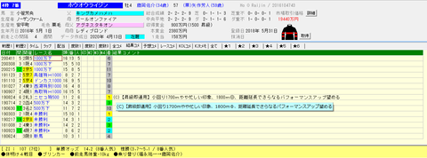 2020　5.10京都12Rホウオウライジンtarget