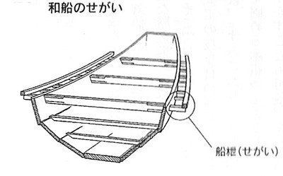 segaizu