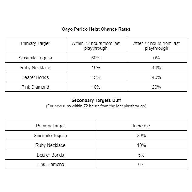 【GTA5】お金稼ぎ『カヨペリコ強盗』現在の仕様について【動画あり】 グランド・セフト・オート5写真大好きブログ！GTA5攻略情報ほか