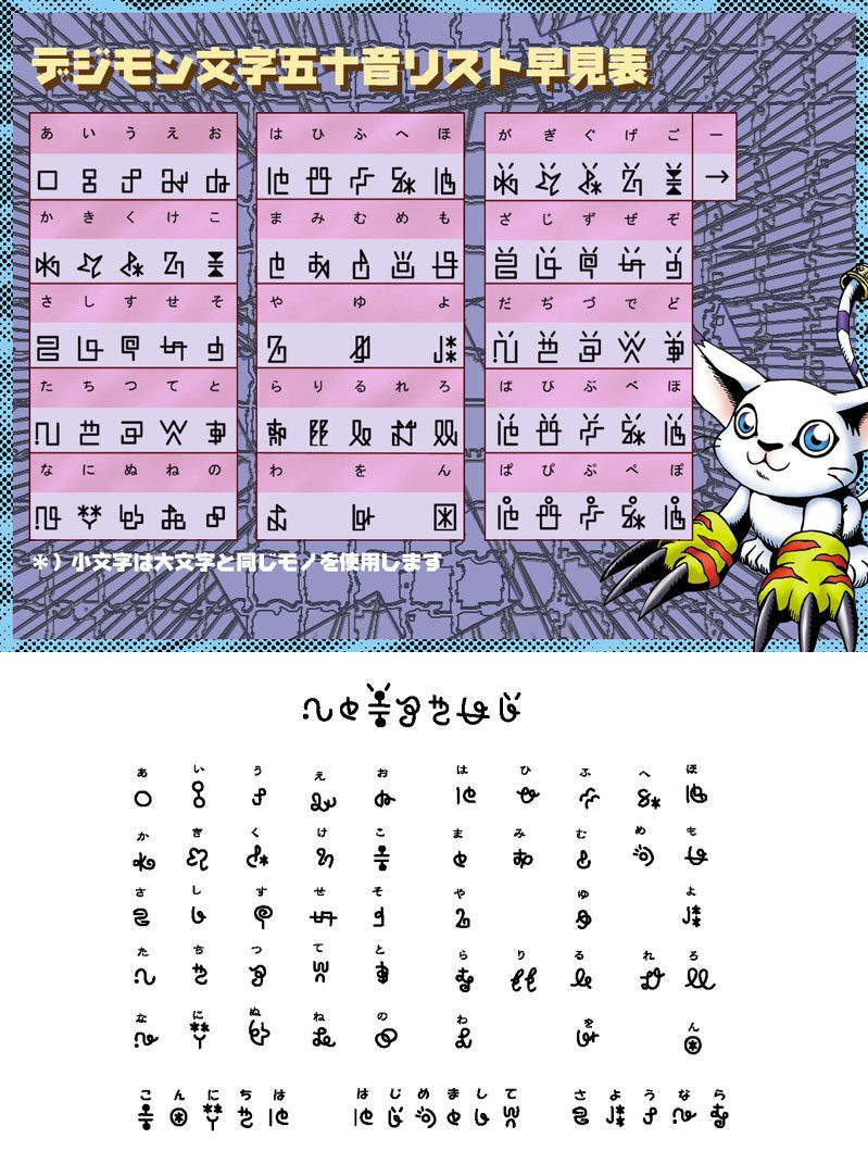 なぜポケモンとデジモンでここまで差がついたのか 懐古19maru