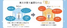 窓